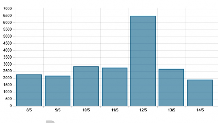 COVID-19: Daily infections fall to 10-month low of nearly 1,900